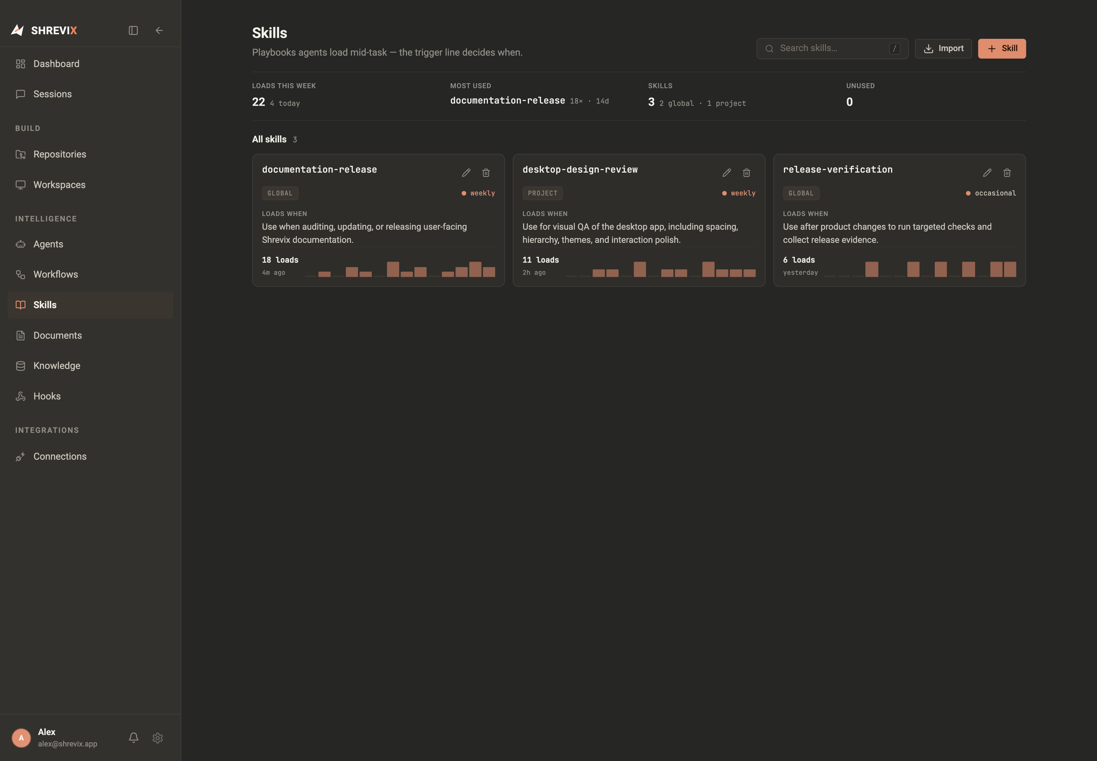 The current Skills library with usage stats, search, import, and three-column playbook cards