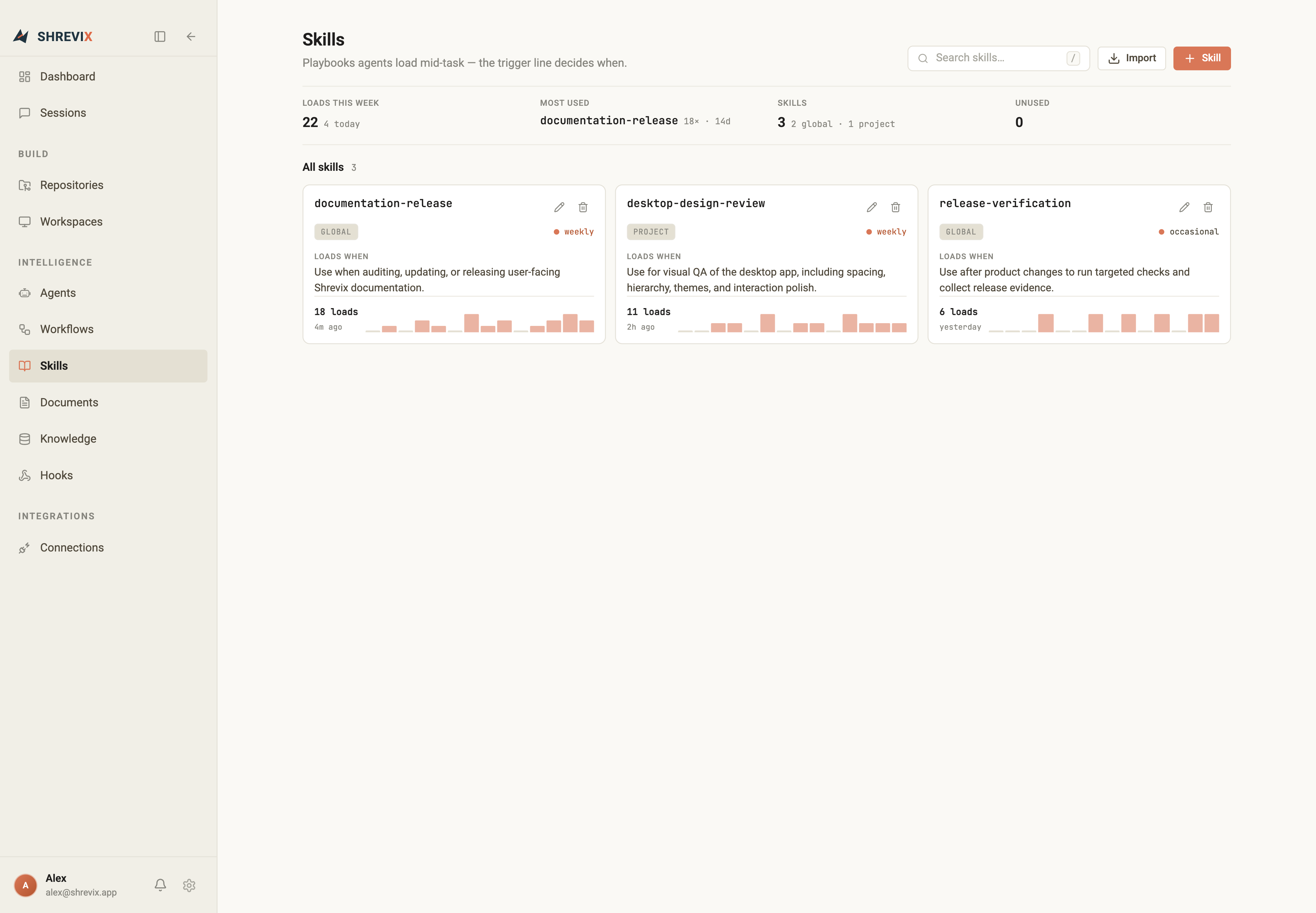 The current Skills library with usage stats, search, import, and three-column playbook cards