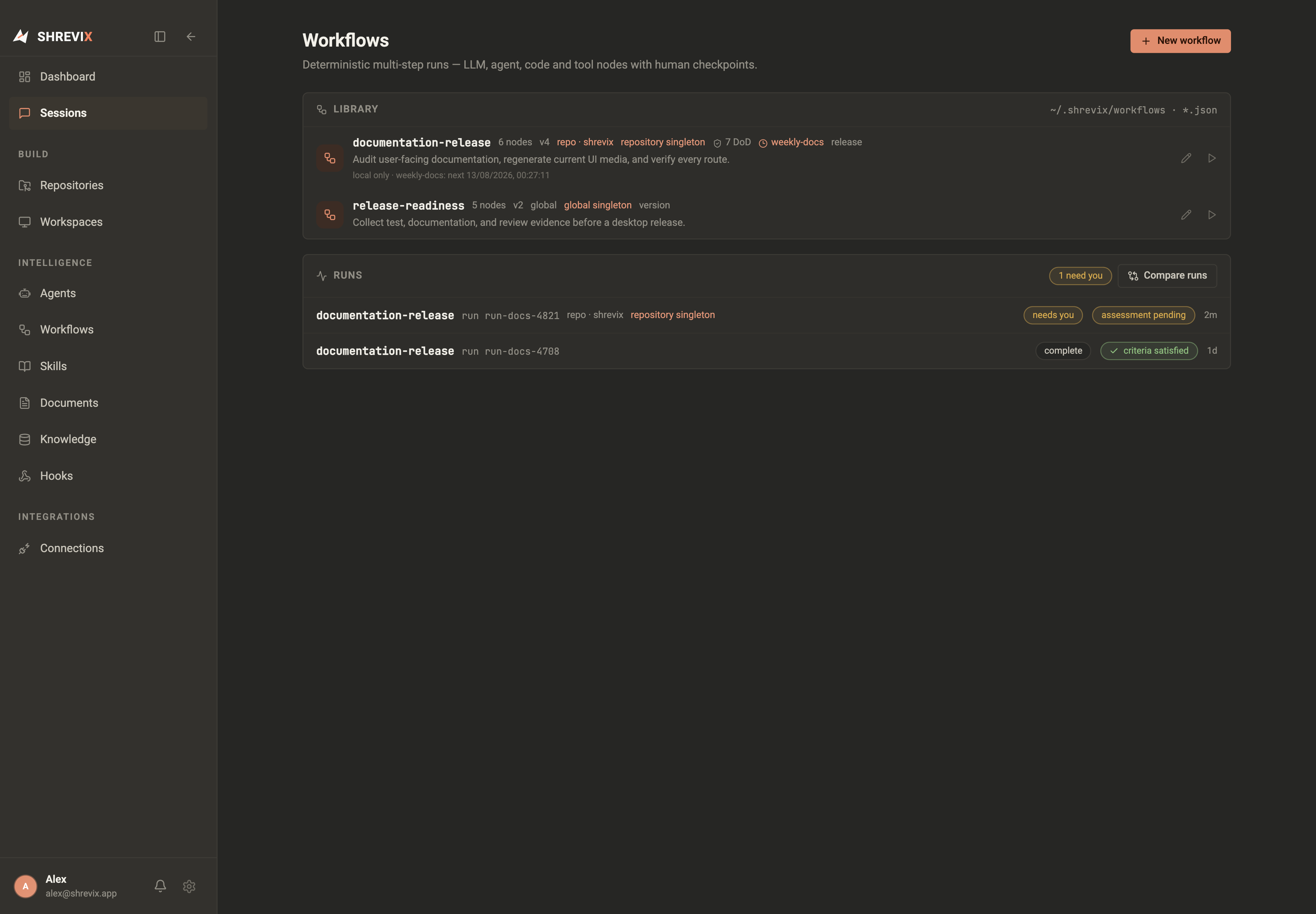 Shrevix workflow library with active and draft workflows