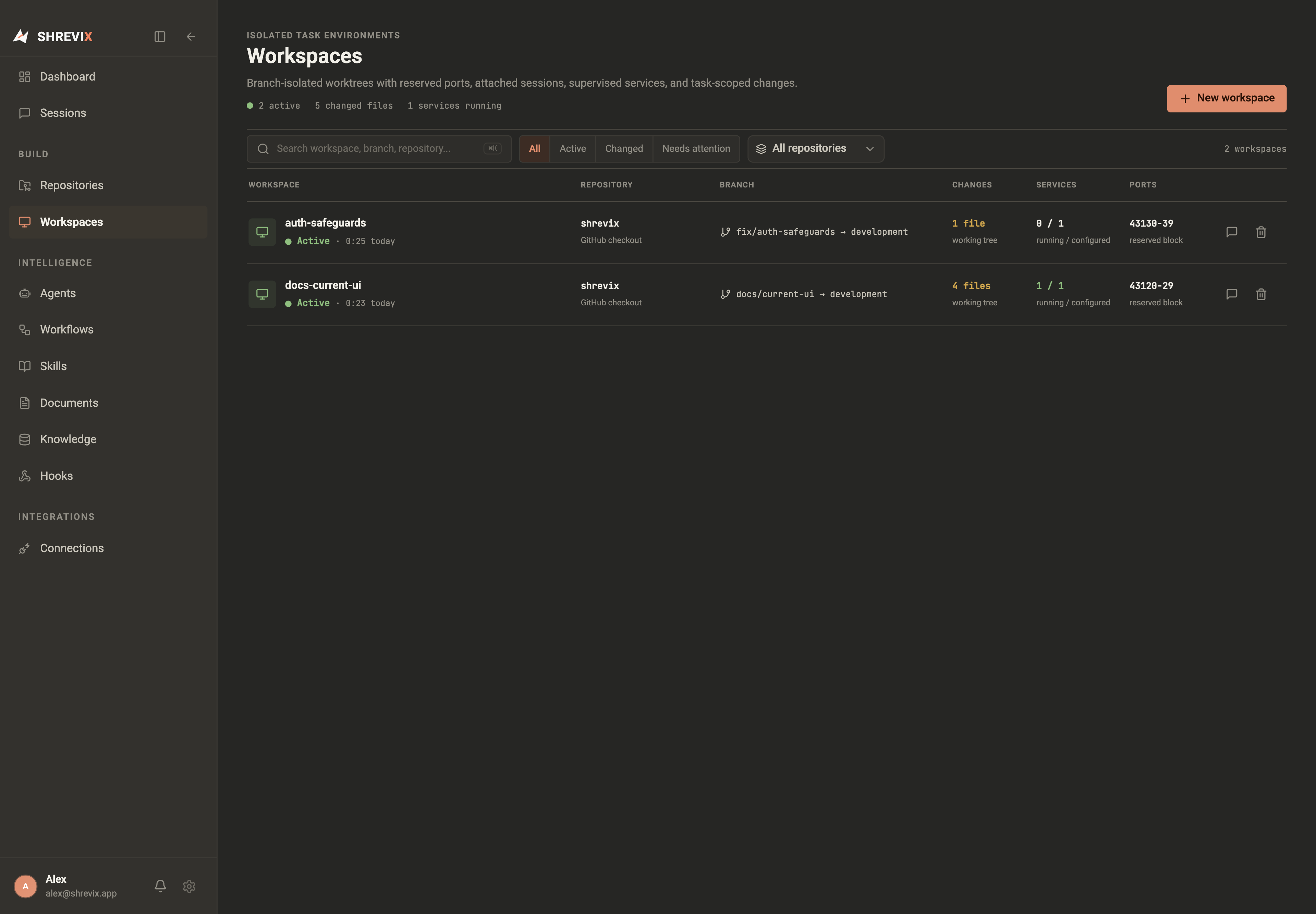 The Workspaces page with searchable workspace rows and branch status